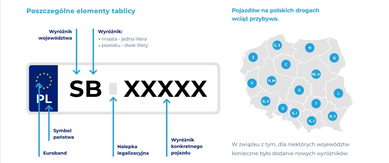 Czyj To Numer Rejestracyjny Samochodu Dowiedz Si Jak Sprawdzi