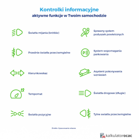 Kontrolki W Samochodzie – Dowiedz Się, Co Oznaczają