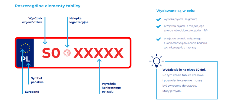 Czerwone tablice rejestracyjne – kiedy są wydawane, ile kosztują i jak