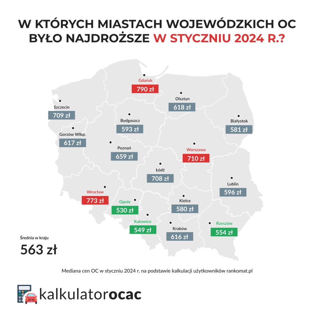 Ceny OC w miastach wojewódzkich w styczniu 2024 r.
