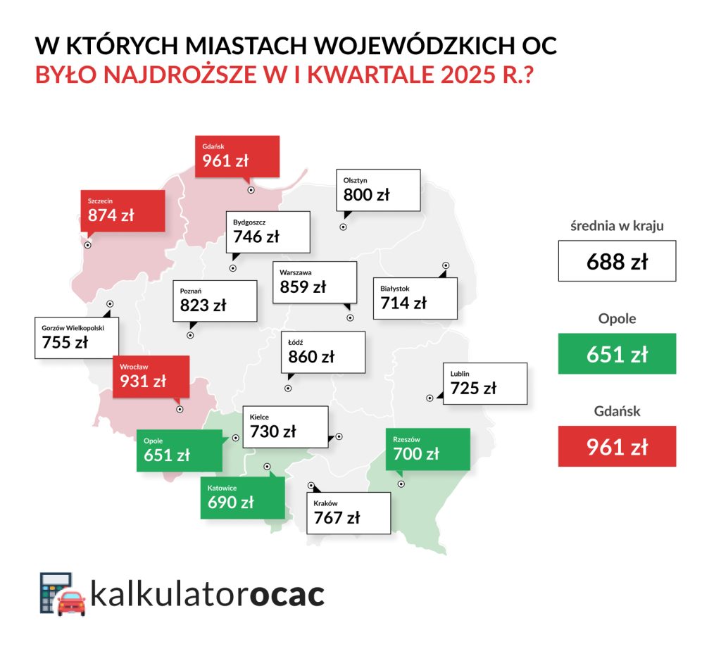 Ceny OC w miastach wojewódzkich w I kwartale 2025 r.