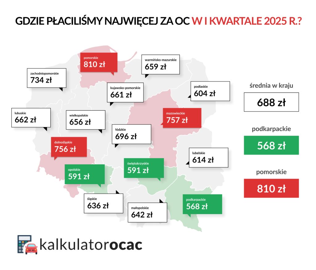Ceny OC w województwach w I kwartale 2025 r.